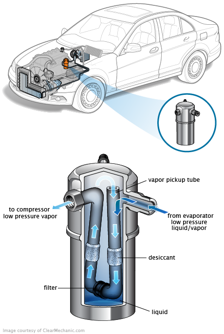 See P3360 repair manual