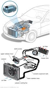 See P3360 repair manual